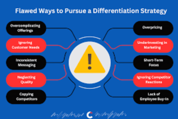Capabilisense Competitive Differentiation