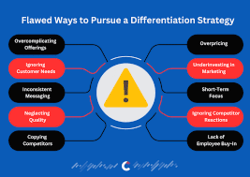 Capabilisense Competitive Differentiation